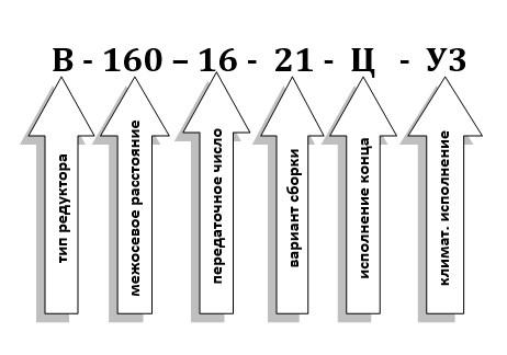 Схема умовних позначень редуктора В-160-16
