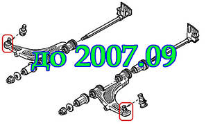 До року випуску 2007.09