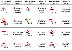Запобіжні дорожні знаки