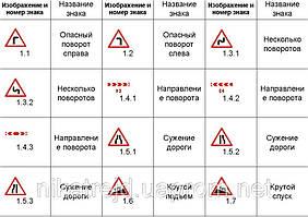 Запобіжні дорожні знаки (світловідбивні)