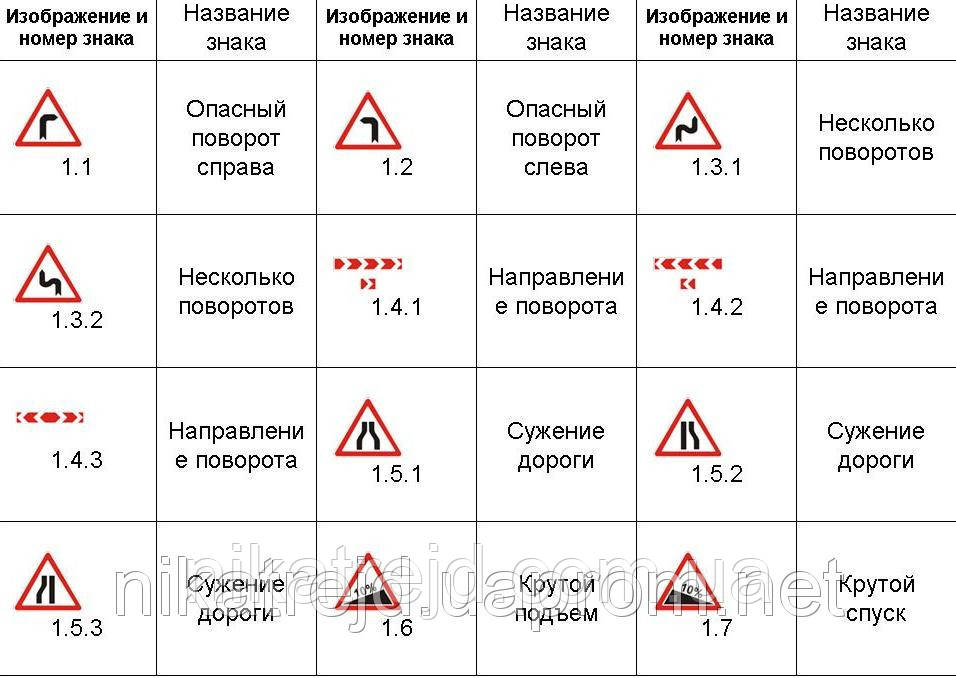 Запобіжні дорожні знаки (світловідбивні)