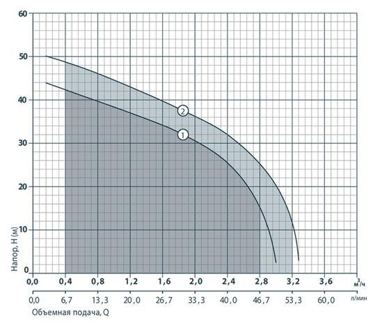 Картинки по запросу Поверхностный насос Rudes JET 110
