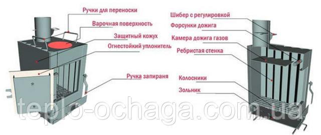печи разрез