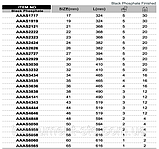 Ключ накидний односторонній (ударний, під трубу) кут 45° 43мм Toptul AAAS4343 (Тайвань), фото 3