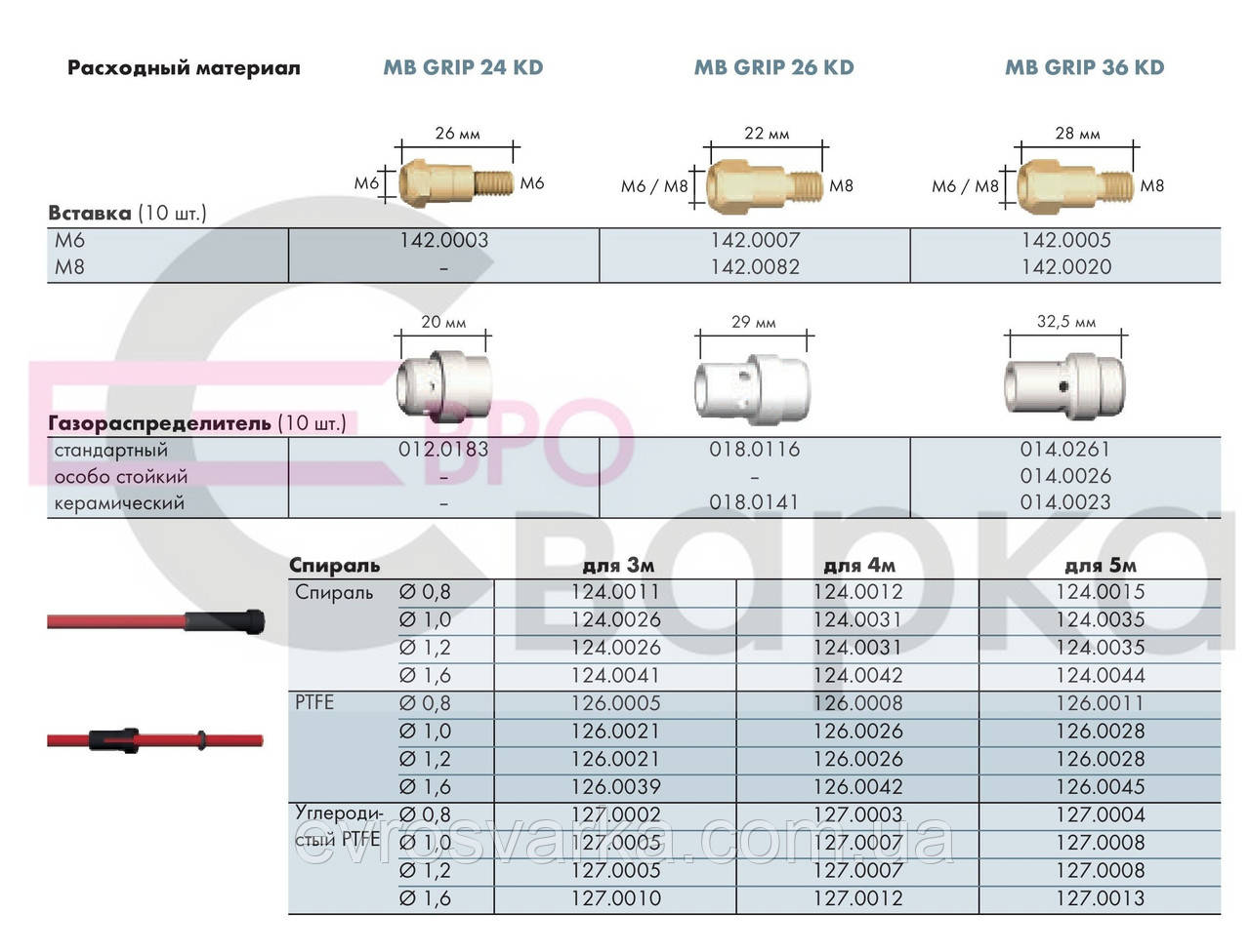 MB EVO PRO 36 KD / 4м / KZ-2 / Германия - фото 4 - id-p530803295