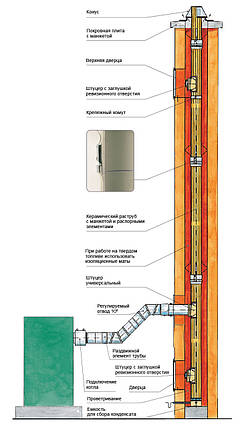 Система відновлення димоходів SCHIEDEL Keranova, фото 2