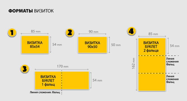 формат листівок офсетного друку, офсетний друк листівок, формат візиток, офсетний друк візиток