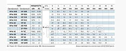 Насос відцентровий Pedrollo HFm 51A, 750 Вт, 18 м3/год, 21.2 м, фото 2