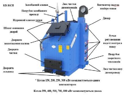 Промышленные твердотопливные котлы