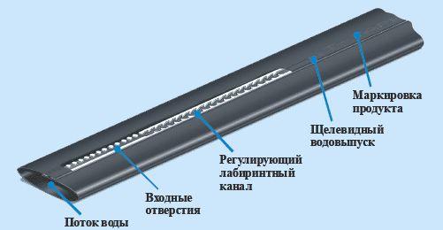 Капельна стрічка без отворів: огляд рішення для ефективного поливу рослин