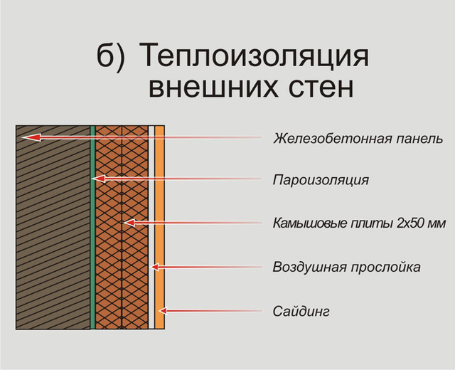 теплоизоляция внешних стен камышовыми матами