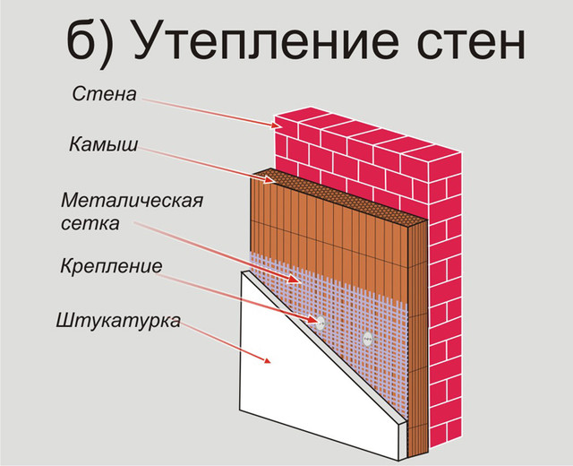 утеплення стін за допомогою очерету