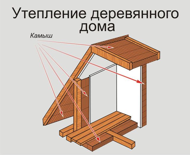 як утеплити дерев'яний будинок з допомогою очерету