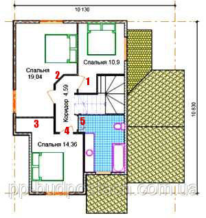 Проблемні місця плану