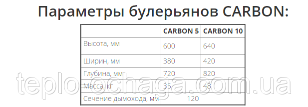 піч карбон