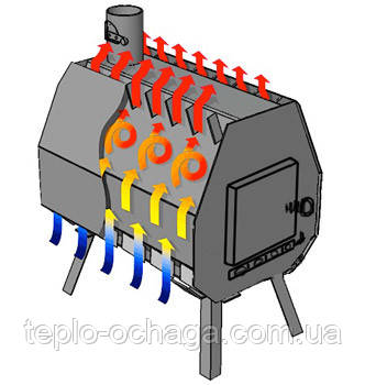 печі тривалого горіння