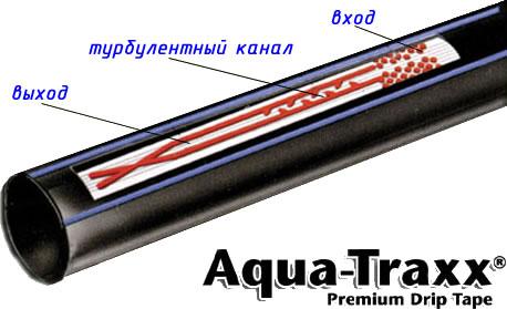 Aqva-trax (Toro) 8 mil, 10, 20 см 2226 м придбати капеьную стрічку