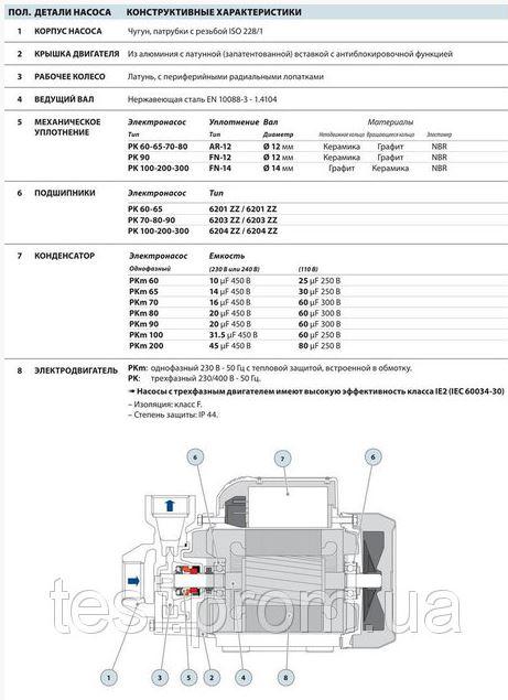 Насосная станция Pedrollo HF PKm 70 /24CL, 0,6 кВт, 3 м3/ч, 65 м - фото 2 - id-p544343397