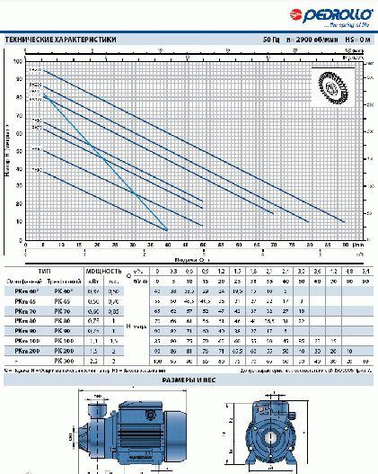 Насосная станция Pedrollo HF PKm 70 /24CL, 0,6 кВт, 3 м3/ч, 65 м - фото 3 - id-p544343397