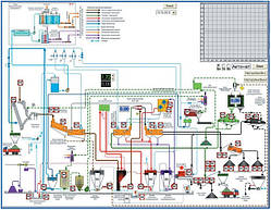 Design, supply and commissioning of Modular Concentrating  Complexes (MCC) for the enrichment of coal