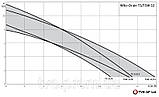 Насос для відкачування брудної води WILO TSW 32/8 A з нержавіючої сталі, фото 2