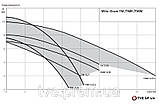 Насос для відкачування води з басейну WILO TMW 32/11 HD, фото 2