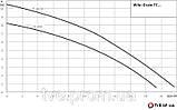 Насос для відведення каналізації TC 40/10 WILO, фото 2