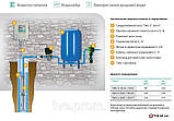 Насос для узкой скважины 3" TWU3-0115 1~ WILO, фото 3