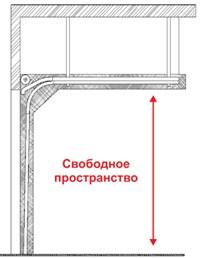 ворота зі стандартним підйомом