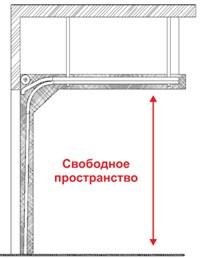 ворота зі стандартним підйомом