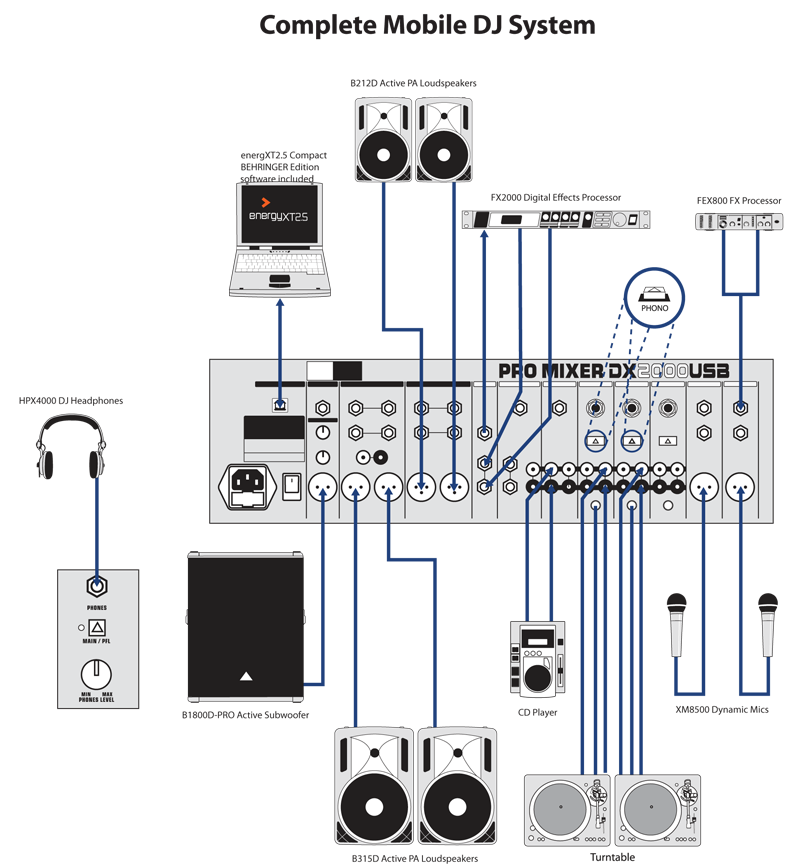 DJ микшер BEHRINGER DX2000USB - фото 3 - id-p267053409