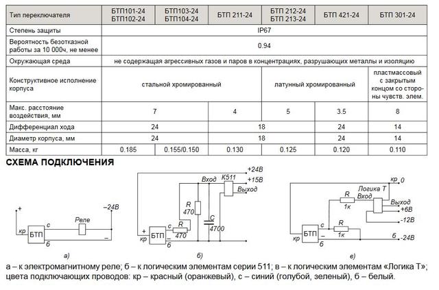 датчик БТП-211 выключатель