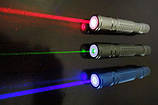 Лазерні указки