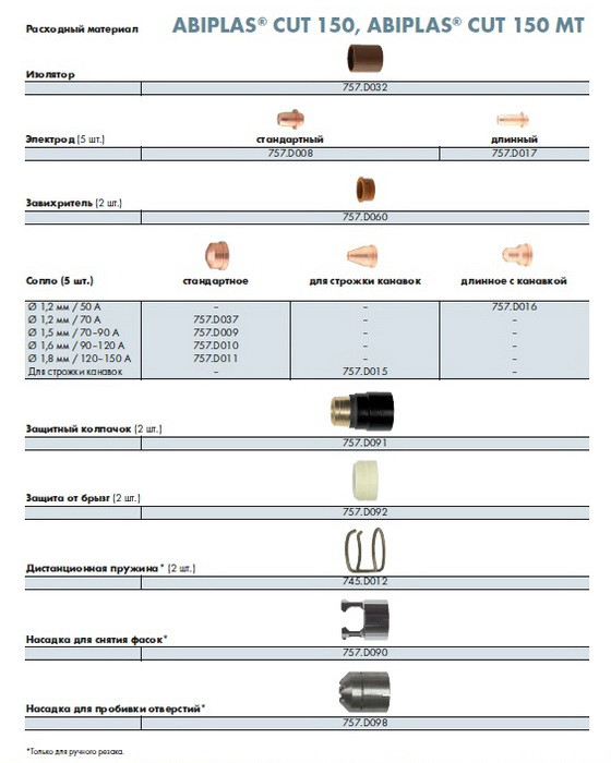 Плазмотрон ABIPLAS CUT MT 150, 6,00 м EA - фото 6 - id-p545220159