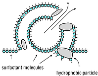 Все що ви хотіли знати про силіконових пеногасителях