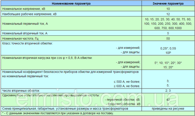 Основные технические характеристики трансформаторов ТПЛУ 10