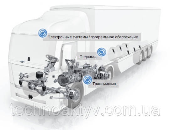 ZF для грузовых автомобилей ZF для грузовых автомобилей