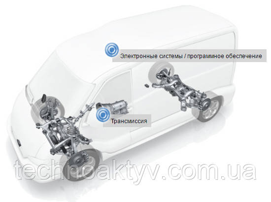 ZF для легковых коммерческих автомобилей ZF для легковых коммерческих автомобилей