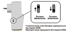 GSM Розетка SOKOL-GS1-А, фото 3