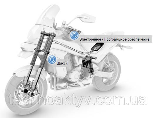 ZF для мотоциклов ZF для мотоциклов