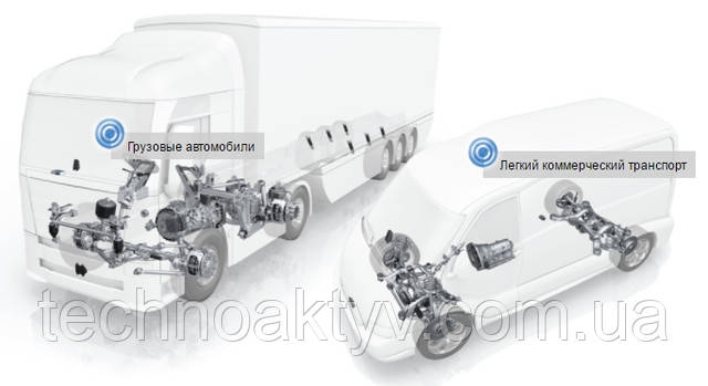 ZF для автобусов ZF для автобусов