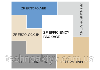 Дополнительные возможности Дополнительные возможности