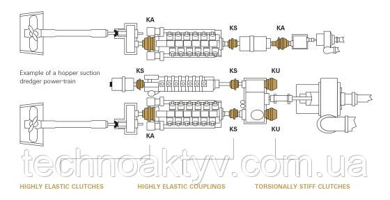 ZF СОЕДИНЕНИЯ И МУФТЫ ZF СОЕДИНЕНИЯ И МУФТЫ