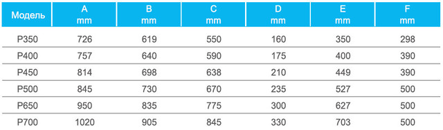 розміри пісочного фільтра Emaux P350 розміри пісочного фільтра Emaux P350