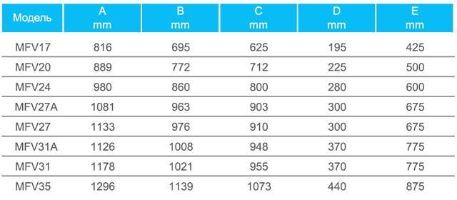 розміри фільтрів emaux серії MFV
