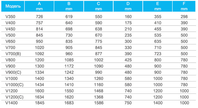 таблиця розмірів фільтрів Emaux серії V