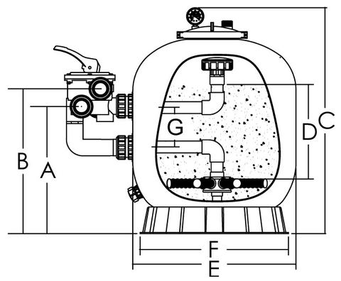 Пісочні фільтри Emaux серії SP габаритні розміри Пісочні фільтри Emaux серії SP габаритні розміри