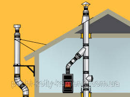 Особенности и преимущества трубы двойной стенки