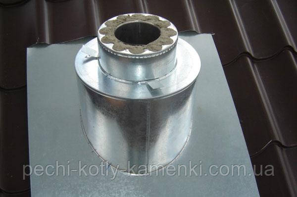 Труба сендвіч Утеплений димар