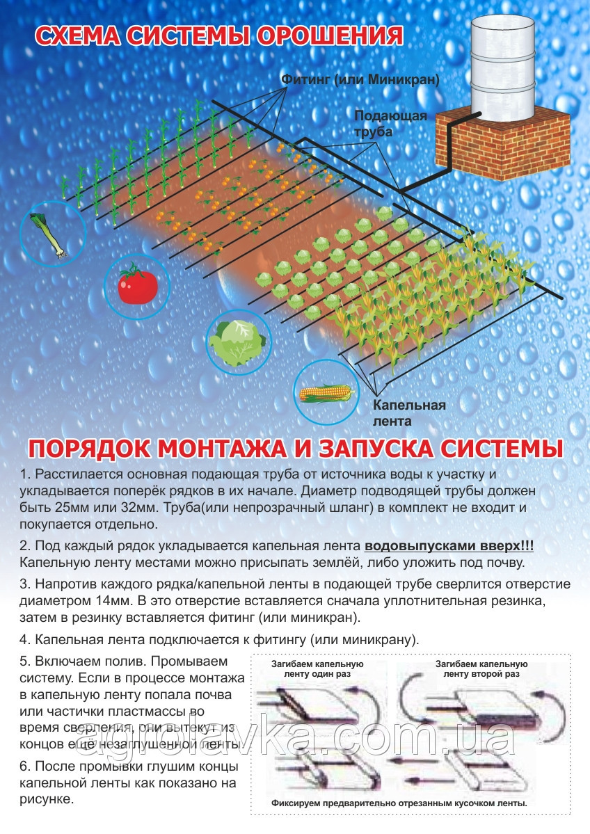 Комплект для капельного орошения "10 СОТОК" (на фитингах) - фото 2 - id-p37028459